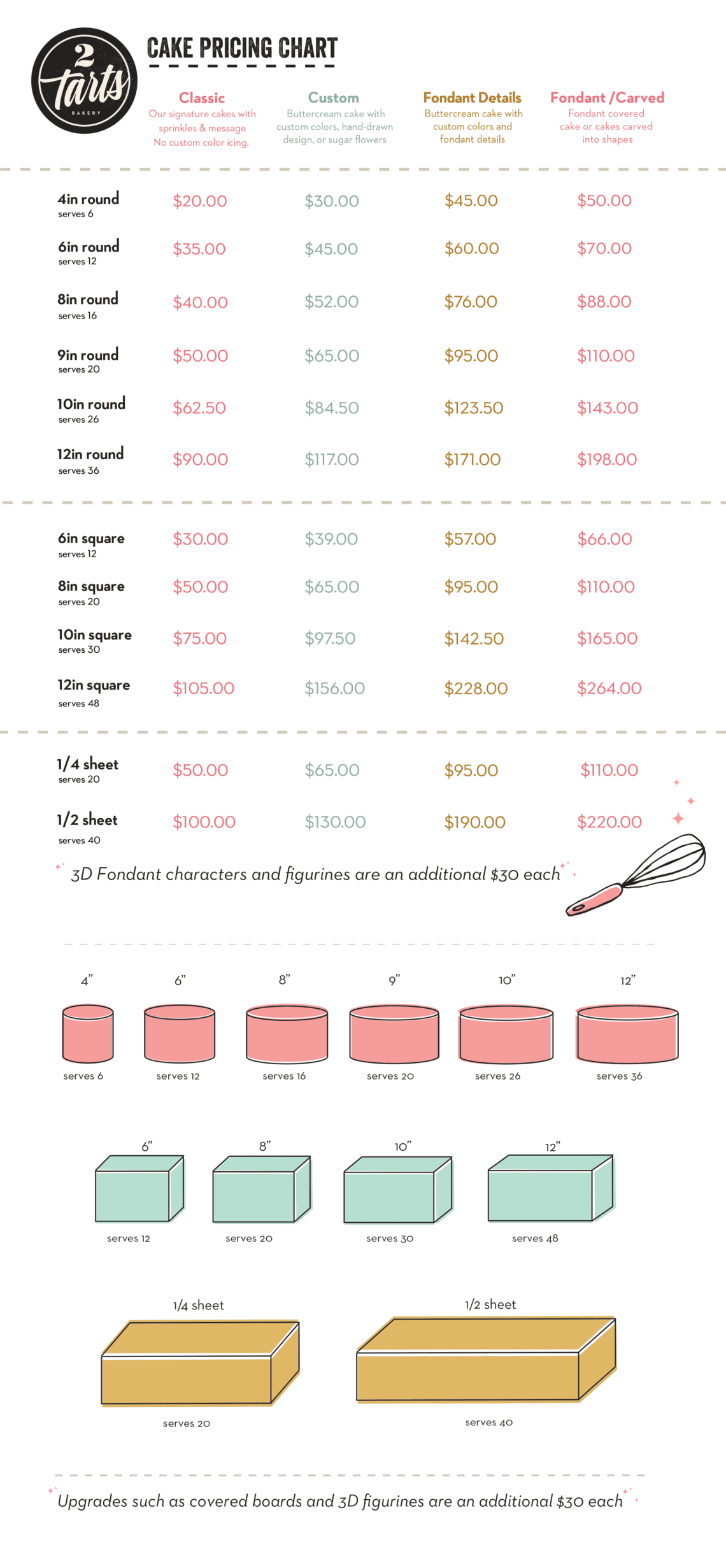 38 Cake Pricing Images 38 Cake Pricing Images